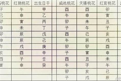 桃花查詢|【八字桃花查詢】八字桃花免費算｜掌握你的桃花運勢，助你桃花 